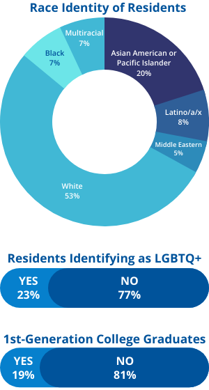 duke diversity and inclusion