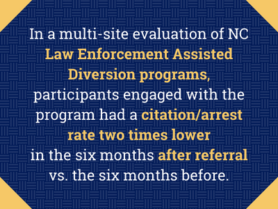 In a multi-site evaluation of NC Law Enforcement Assisted Diversion programs, participants engaged with the program had a citation/arrest rate two times lower in the six months after referral vs. the six months before.