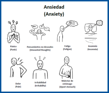 Visual aid tool for anxiety