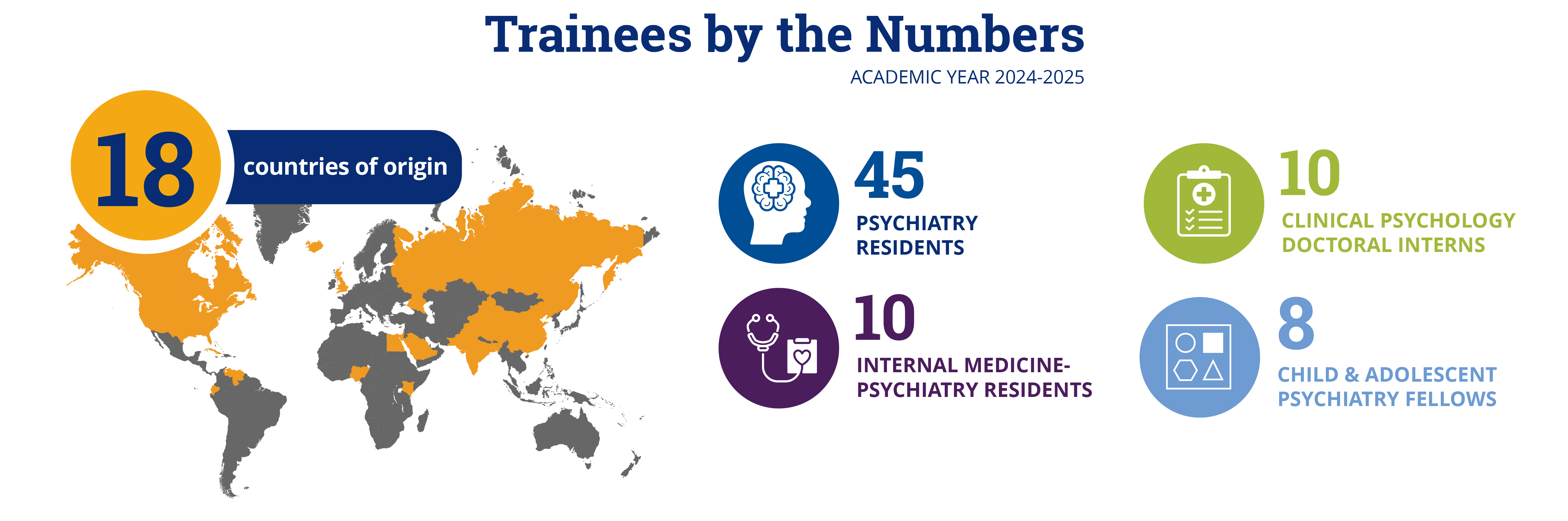 Trainees by the numbers: 18 countries represented, 45 psychiatry residents, 10 med-psych residents, 10 clinical psychology interns, 8 child and adolescent psychiatry fellows.