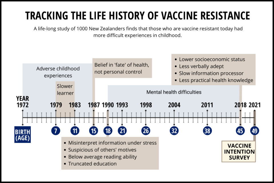 Tracking the Life History of Vaccine Resistance - Timeline