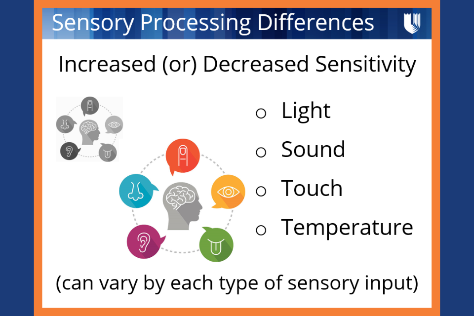 Slide excerpted from provider training module