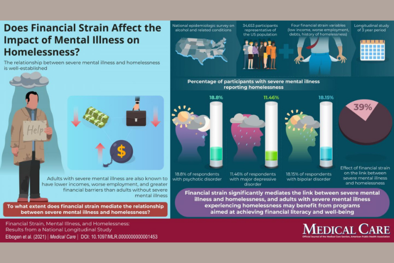 Infographic from Study