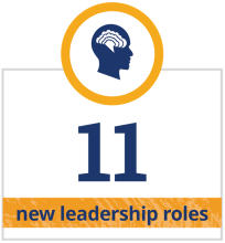 11 New Leadership Roles