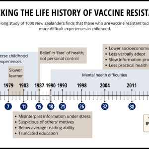 Tracking the Life History of Vaccine Resistance - Timeline