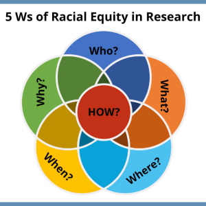 5 Ws of Racial Equity in Research