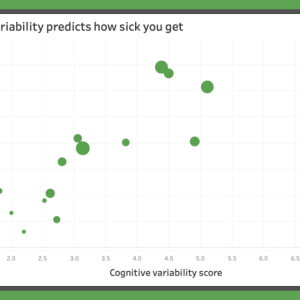 Figure from publication: Cognitive Variability Predicts How Sick You Get